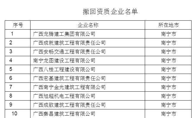 广西严惩资质不达标建筑业企业，规范市场促高质量发展